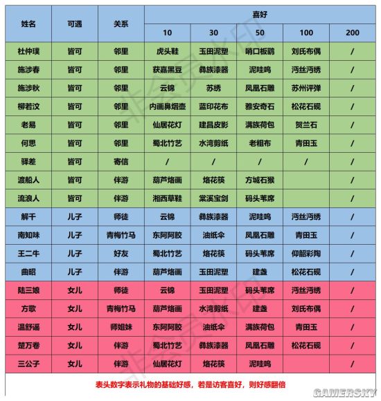 感度攻略 NPC喜好及好感度奖励一览ag旗舰厅登录《江湖悠悠》NPC好